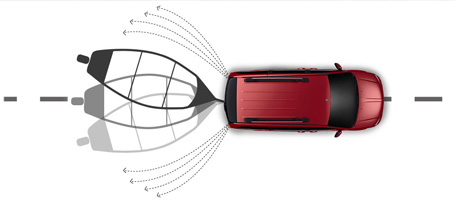 Trailer Sway Control