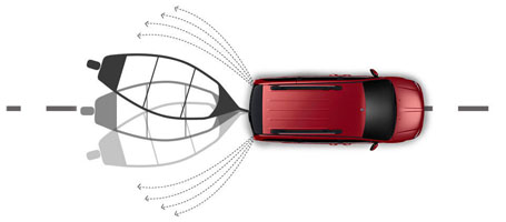 Trailer Sway Control