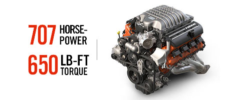 SUPERCHARGED 6.2L HEMI® SRT HELLCAT V8 ENGINE